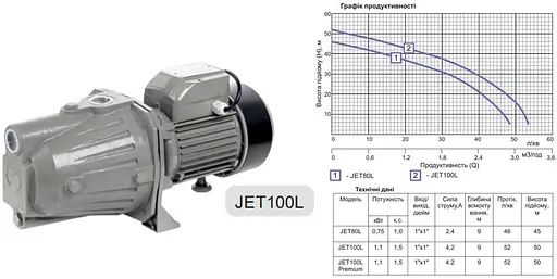 Насос поверхностный центробежный Gidroteh JET 100L 1.1 кВт чугун 30412 - фото 2