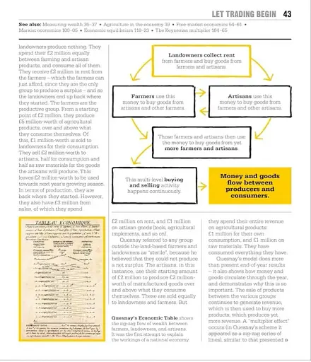 Big Ideas: The Economics Book - фото 4