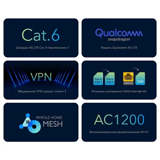 WiFi 5 Mesh 4G LTE-маршрутизатор Cudy LT700 CAT6 двухдиапазонный гигабитный АС1200 (73-00515) - фото 7