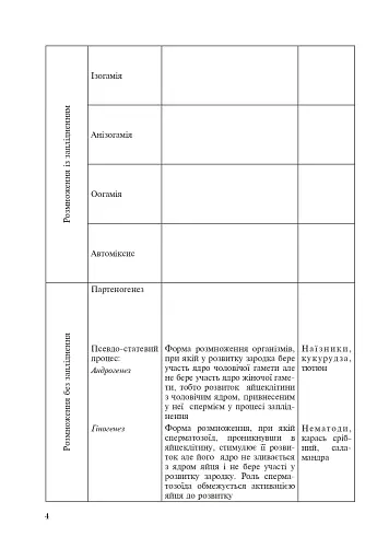 Біологія. Робочий зошит. Академічний рівень. 11 клас - фото 5