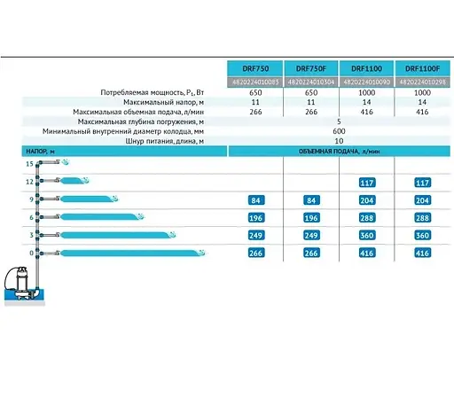 Дренажно-фекальний насос Rudes DRF 1100 - фото 3