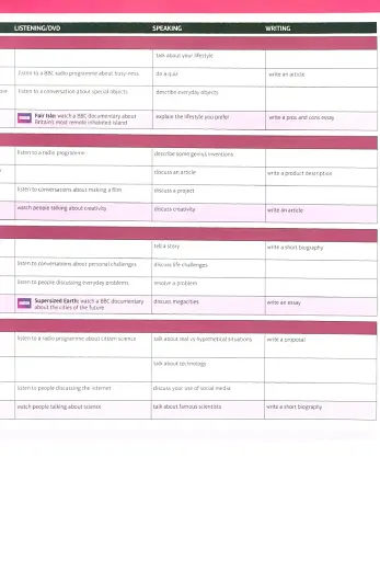 Speak Out. Intermediate Plus Teacher's Book with Resource and Assessment Disc - фото 4