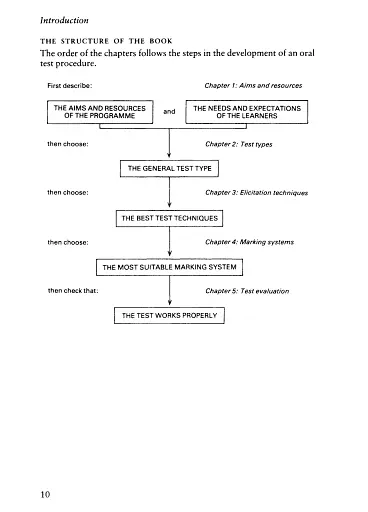 Testing Spoken Language. A Handbook of Oral Testing Techniques - фото 11
