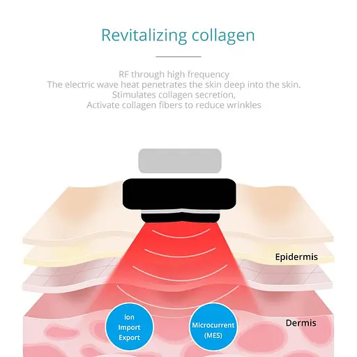 Микротоковый массажер для лица D919 с технологиями RF+EMS+LED Терапия и Охлаждение (Белый) - фото 5