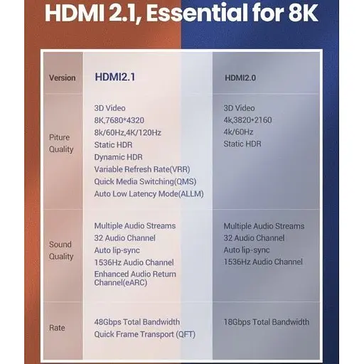 Кабель Ugreen HDMI to HDMI V2.1 8k Braided Cable 2m HD140/80403 [67501] - фото 2