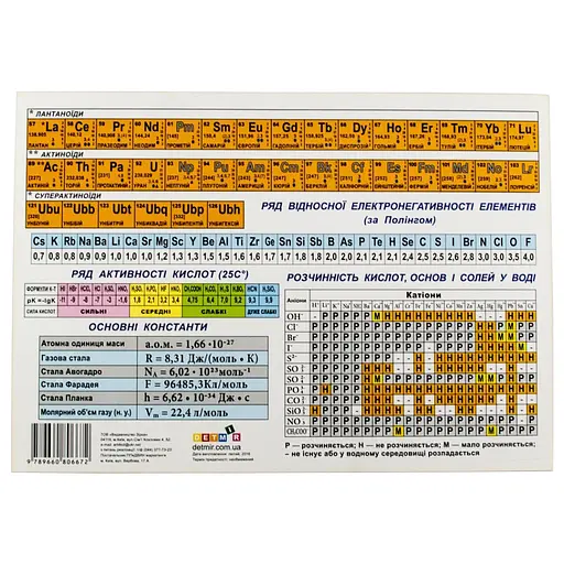 Картонка-подсказка Таблица Менделеева 57452 - фото 3