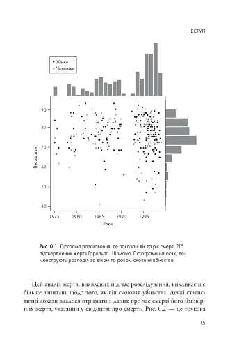 Мистецтво статистики. Прийняття аргументованих рішень на основі даних - фото 4