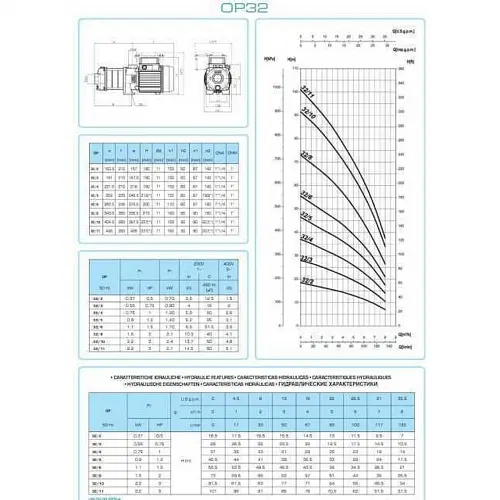 Поверхностный насос Saer OP-32/4 - фото 6