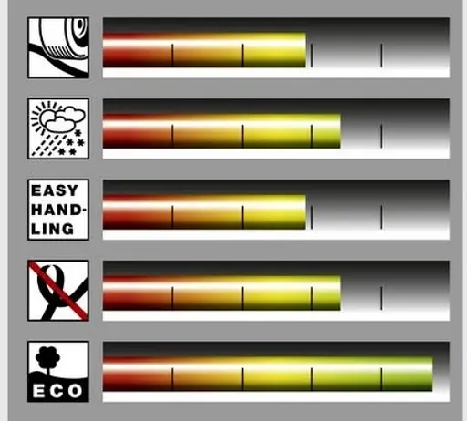 Шланг садовий Karcher 2.645-140.0 (PriмoFlex 5/8 25m) - фото 2
