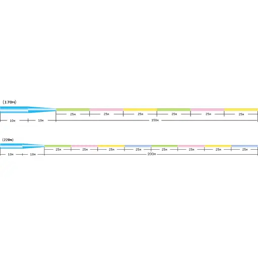 Волосінь Sunline Castest Tapered 170 м конусна 0.330-0.570 мм 8.0 кг - фото 3
