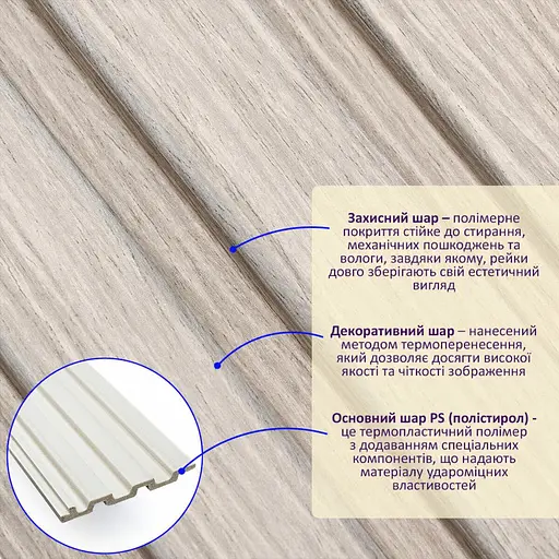 Рейка декоративна Wall Sticker PS 2900х120х12 мм Світлий дуб SW-00002129 - фото 2