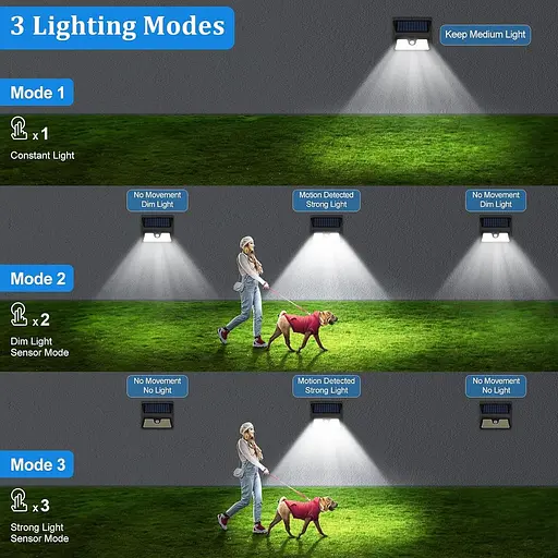 Сонячні світильники з датчиком руху на відкритому повітрі IP65 Водонепроникний 4 шт. 150 світлодіодів - фото 4