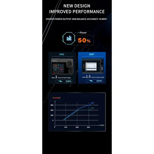 Зарядное устройство ToolKitRC M8P 600W 25A для FPV 1-8S черный (18760) - фото 7