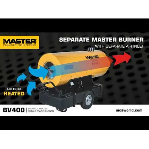 Теплова гармата Master BV 400 - фото 7