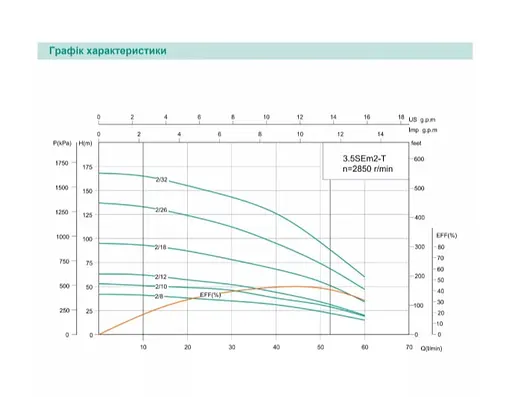 Скважинный насос SHIMGE 3.5SE(m) 2/10T-0.55 кВт, Н 53(38)м, Q 75(40)л/мин, Ø89 мм + кабель 35 м - фото 2