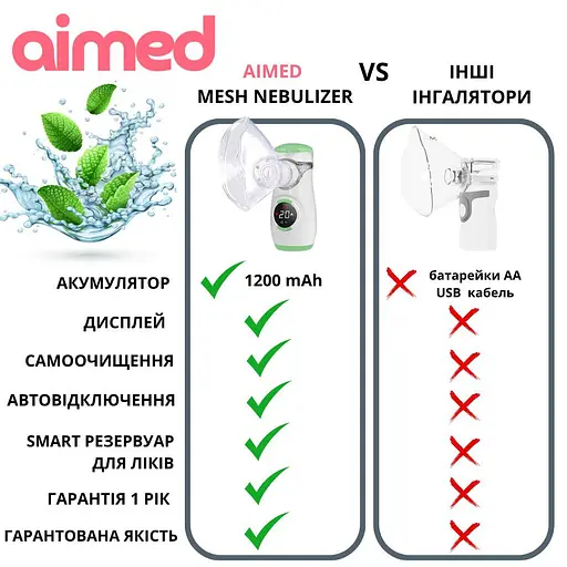 Інгалятор портативний AIMED Mesh Nebulizer з акумулятором колір білий - фото 5