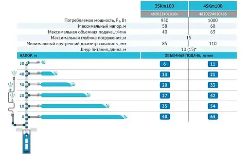 Скважинный насос Rudes 3SKm100 - фото 4