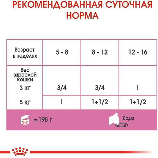 Влажный корм для котят до 4 месяцев Royal Canin Babycat Instinctive 2.34 кг (12 шт. х 195 г) - фото 4