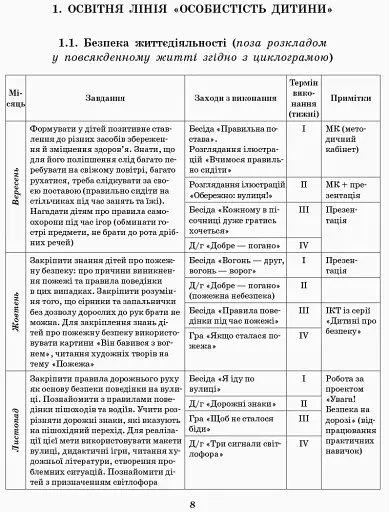 Розгорнутий перспективний план. Середній вік. Осінь. Сучасна дошкільна освіта - фото 4