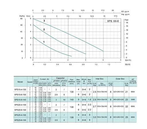 Циркуляционный насос Shimge XPS 25-6-130 - фото 2
