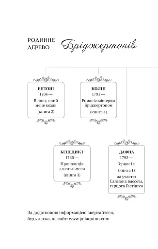 Бріджертони. Книга 1. Герцог і я - фото 4