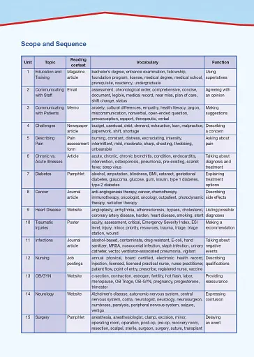 Career Paths. Medical. Student's Book (with Digibooks App) - фото 8