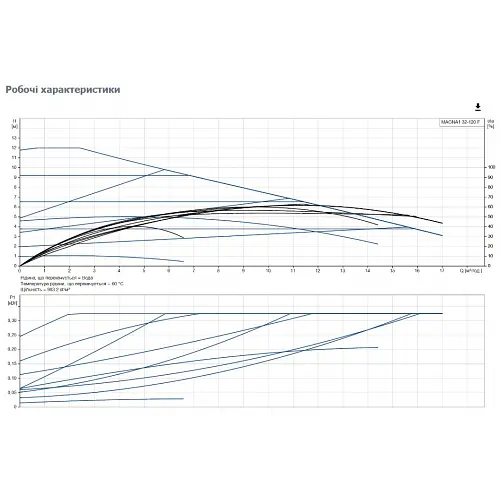 Циркуляционный насос Grundfos Magna1 32-120 F 220 (99221285) - фото 3
