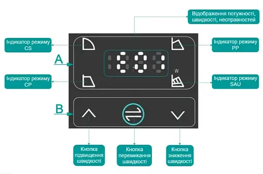 Циркуляционный насос Shimge APM40-18F-250 DN40 - фото 2