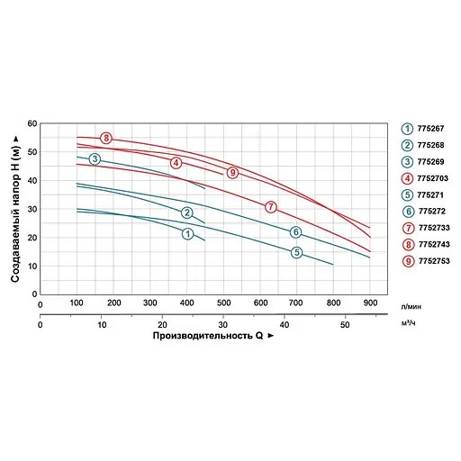 Відцентровий насос Leo 3.0 AC300C2 380 В 7752713 - фото 2