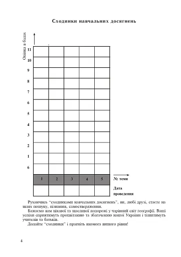 Географія. Регіони та країни. 10 клас. Зошит для узагальнення знань - фото 3