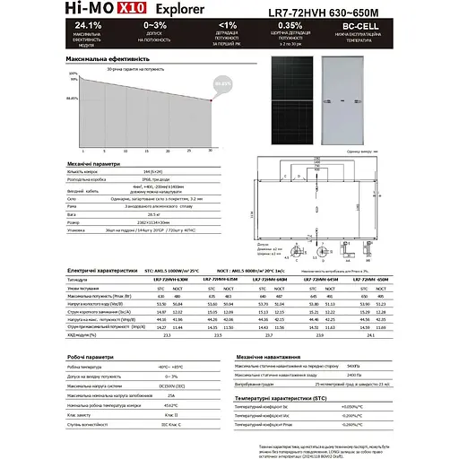 Сонячна панель LONGi Hi-Mo X10 Explorer LR7-72HVH-640M [157552] - фото 6
