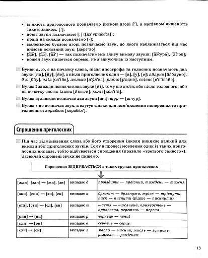 Українська мова. Усі основні правила. 5-11 класи - фото 12