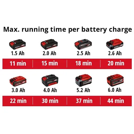 Пылесос для золы Einhell TE-AV 18/15 Li C - Solo PXC 18В профессиональный аккумуляторный без АКБ и ЗУ (2351700) - фото 12