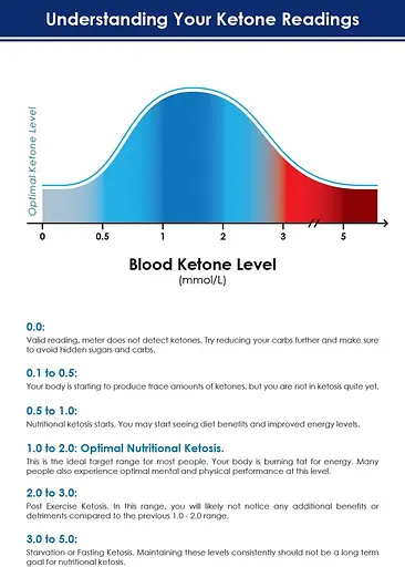 Набір для вимірювання кетонів у крові - фото 8