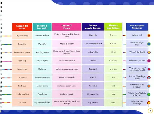 My Disney Stars and Friends. Level 3. Teacher's Book and eBook with Digital Resources - фото 3