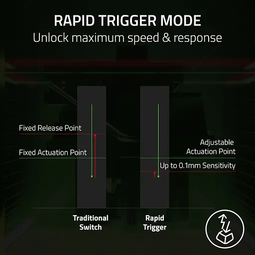 Клавіатура Razer Huntsman V3 Pro 8KHz 104key Analog Optical Switch Gen-2 USB-A EN RGB Black (RZ03-05530100-R3M1) - фото 10