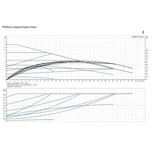 Циркуляционный насос Grundfos Magna1 50-120 F 280 (99221336) - фото 3