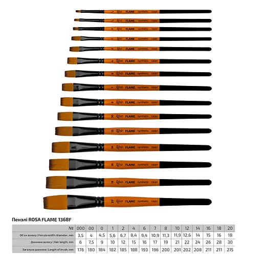 Пензель синтетика плоска FLAME 1368F коротка ручка Rosa - фото 2
