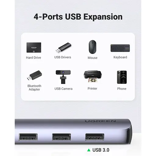 USB-хаб Ugreen 5 в 1 USB-C / 4xUSB 3.0 / 1x4K HDMI (20197) [63381] - фото 3