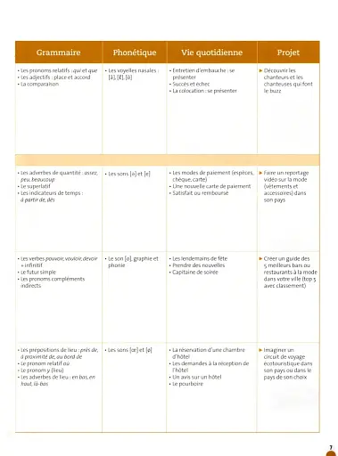 Odyssée. Niveau A2. Livre de l'élève + Audio en ligne - фото 5