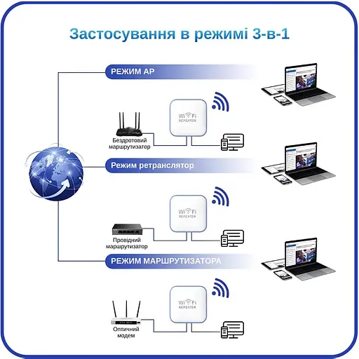 Ретранслятор-маршрутизатор Pix-Link X300R8 300Мбит/с 2.4ГГц Белый (TNRWSW021003W 4272) - фото 9