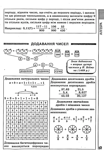 Усі формули, таблиці, схеми, визначення. 7-11 класи - фото 15