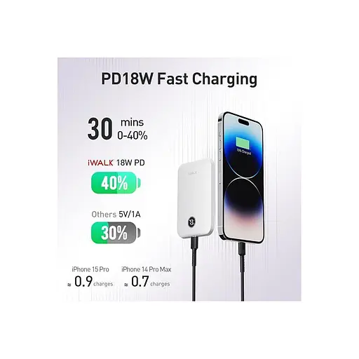 Повербанк Walk Magnetic Ultra Slim 5000mAh беспроводной W/LED Display Battery Pack Easy Grip - фото 4