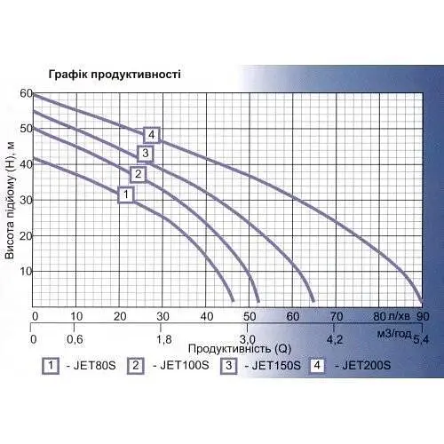 Насос поверхностный центробежный GrandWater JET100S 1.1 кВт нерж.сталь 30412 - фото 2