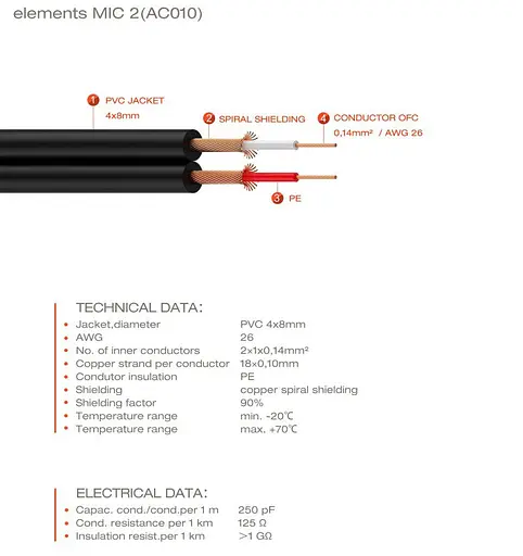 Коммутационный кабель mini Jack 3,5 stereo - 2x XLR Male 1.5м Cordial EY 1,5 WMM - фото 5