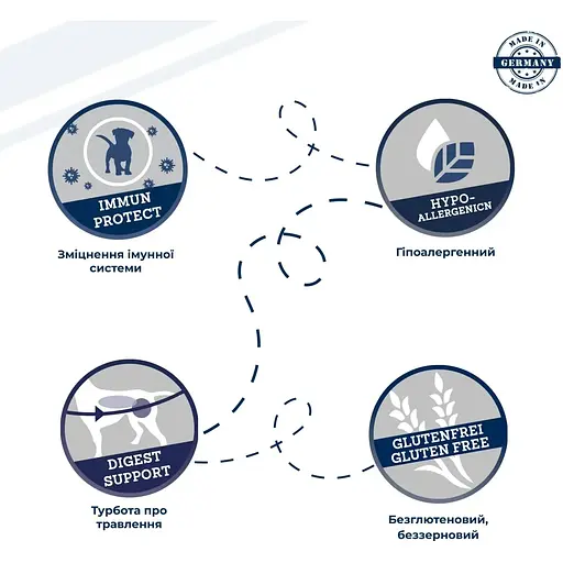 Сухий гіпоалергенний корм для собак Dr.Clauder’s Hyposensitive Venison & Potato оленина та картопля 10.5 кг (3 шт. х 3.5 кг) - фото 3