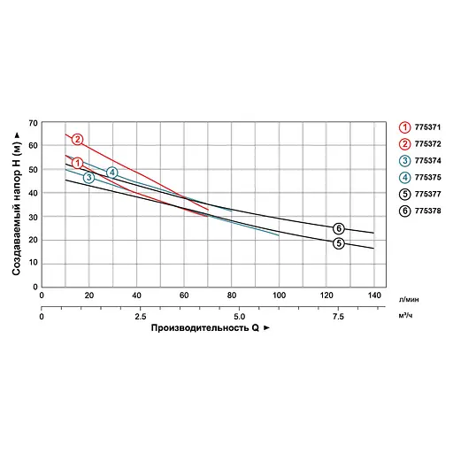 Відцентровий насос Leo 3.0 AJm150L 775378 - фото 2