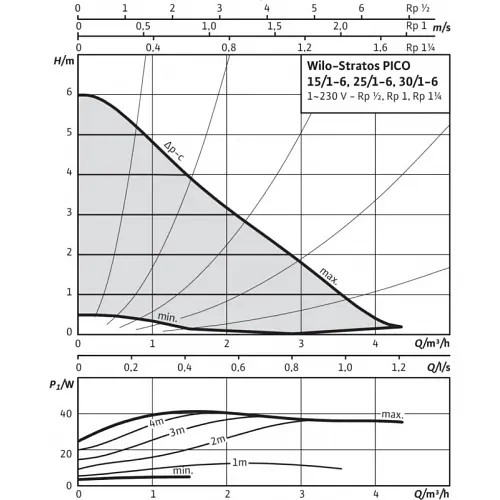 Циркуляционный насос Wilo Stratos PICO 15/1-6-130 (4216611/ст.4132461) - фото 4