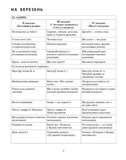 Розгорнутий календарний план. Старший вік. Березень. Сучасна дошкільна освіта - фото 5