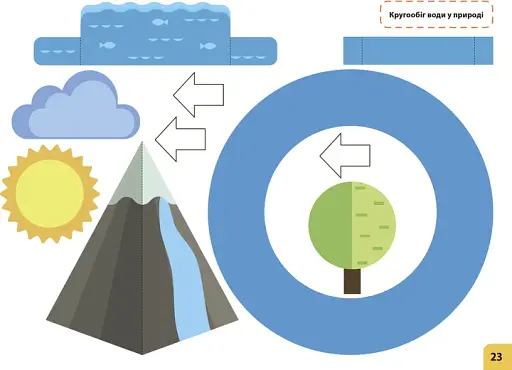 Мій маленький трудівничок. Альбом-посібник з дизайну і технологій. 3 клас - фото 2
